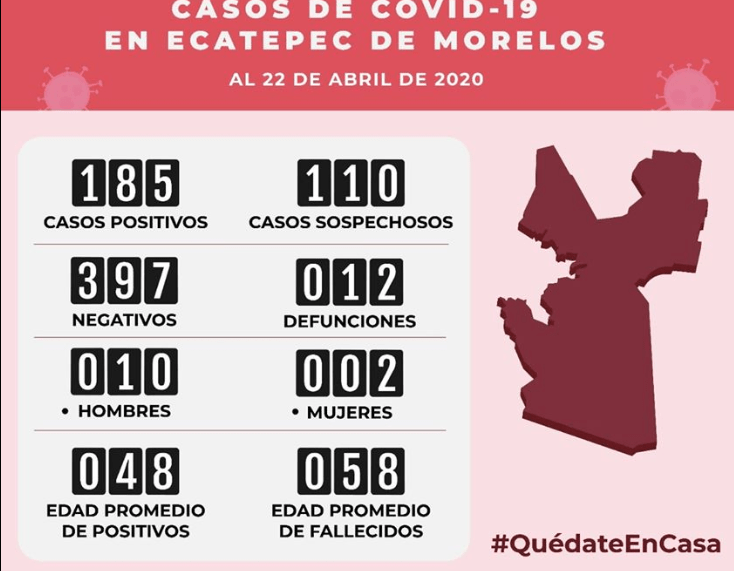 Ya son 12 muertos y 185 contagiados en Ecatepec por Coronavirus