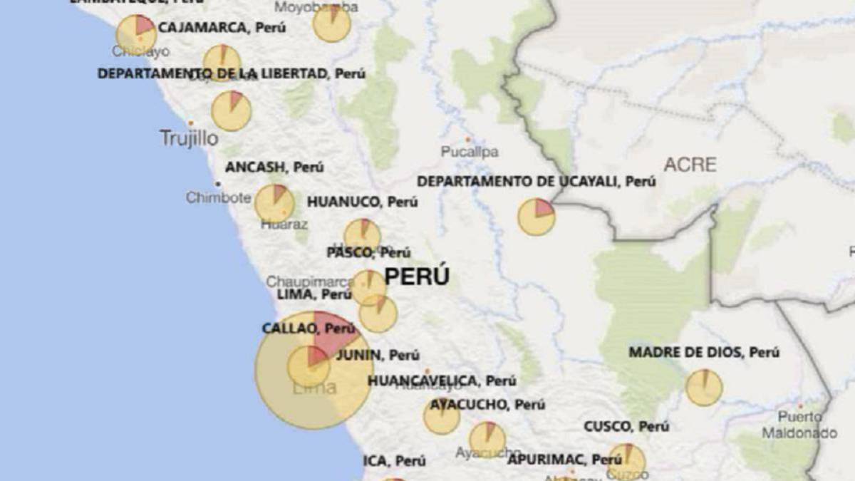 Perú