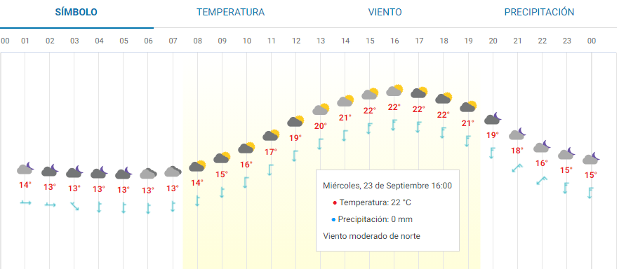 Clima Ecatepec