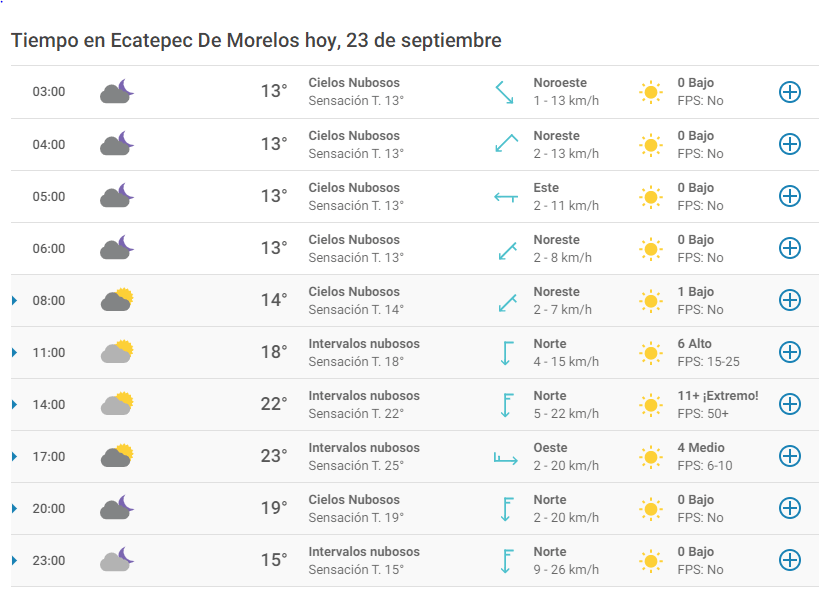 Clima Ecatepec