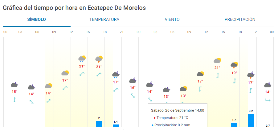 Clima Ecatepec