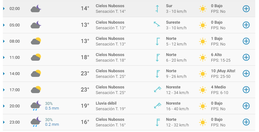 Clima Ecatepec