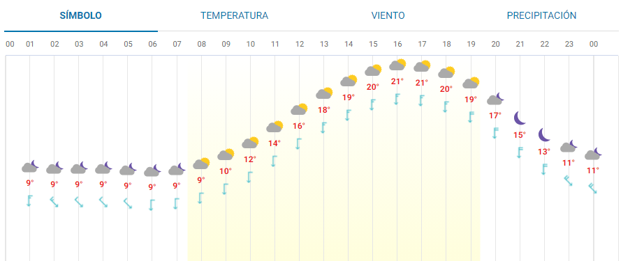 Clima Ecatepec