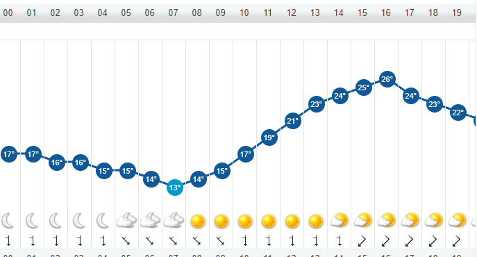 Clima Ecatepec