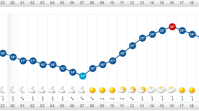 Clima Ecatepec