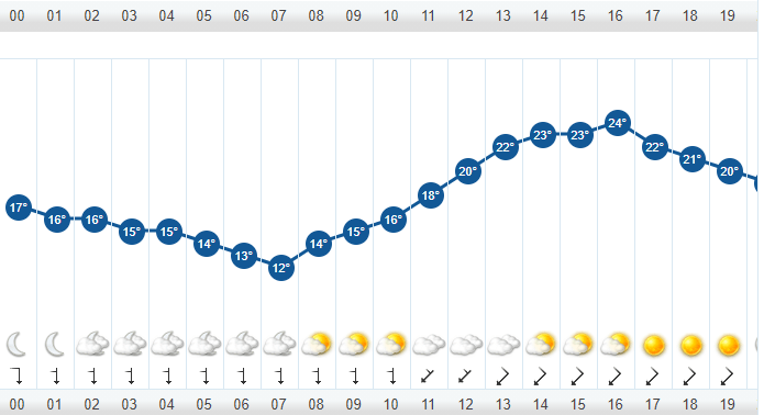 Clima Ecatepec