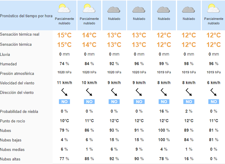 Clima en Ecatepec