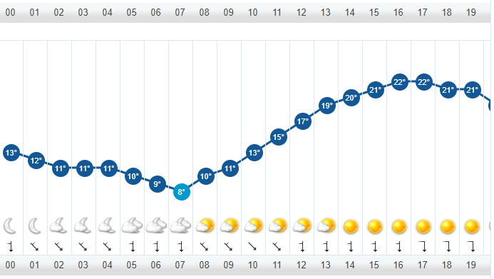 Clima