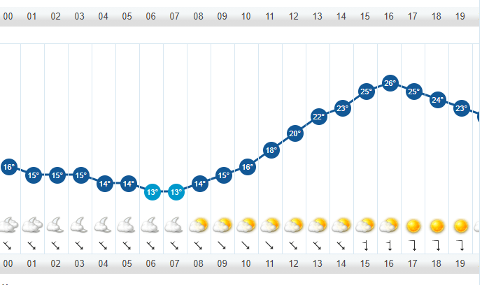 Clima Ecatepec