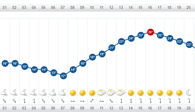 Clima