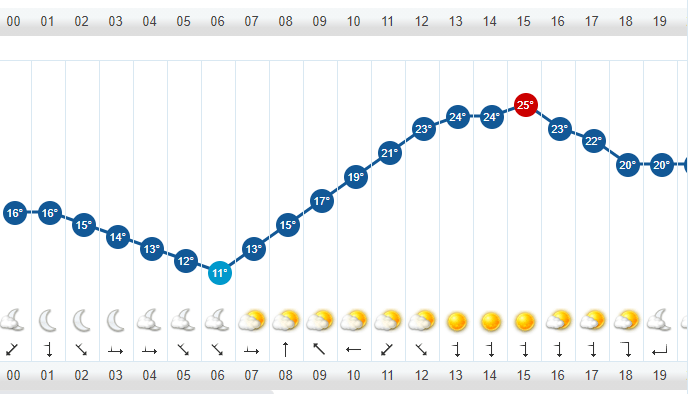 Clima Ecatepec