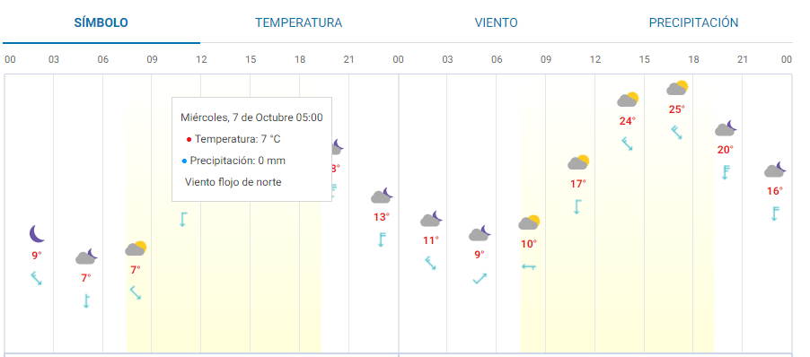 Clima de Ecatepec