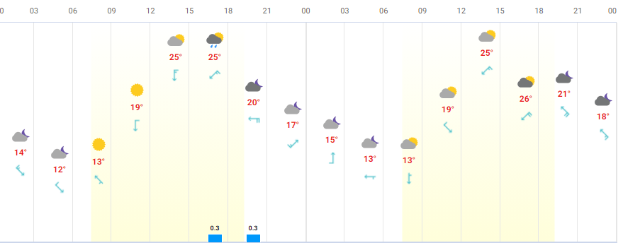 Clima Ecatepec