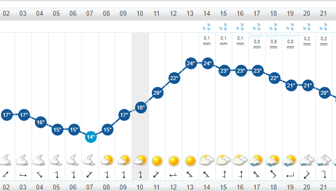 Clima Ecatepec