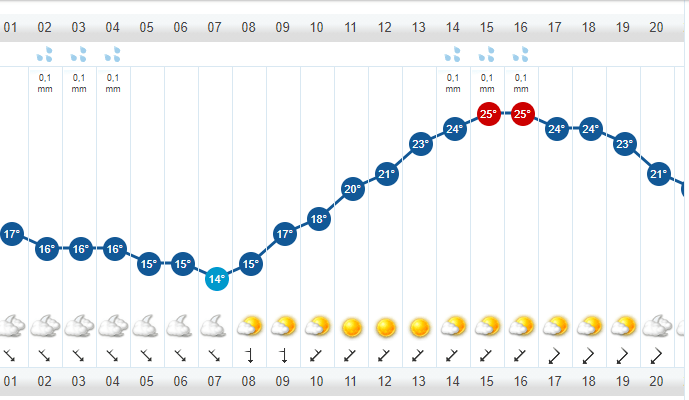 Clima Ecatepec