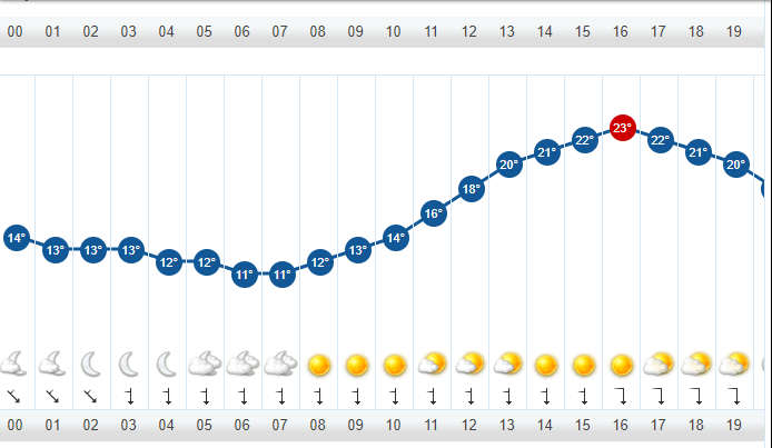 Clima Ecatepec