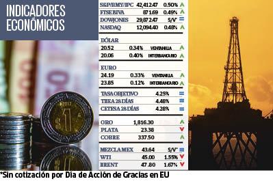 Indicadores Económicos | 26 de Noviembre 2020