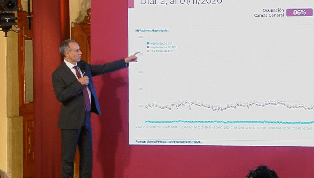 El caso de Chihuahua es “bastante preocupante”: López Gatell sobre 86% de ocupación hospitalaria en otro estado de la “Alianza Federalista”