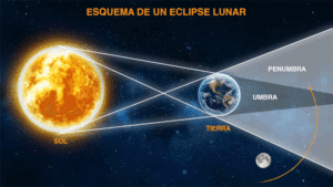 Eclipse lunar despedirá al mes de noviembre