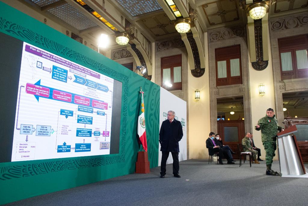 México incumple meta de vacunación Parte 1, 40% abajo de lo que marcaba el plan