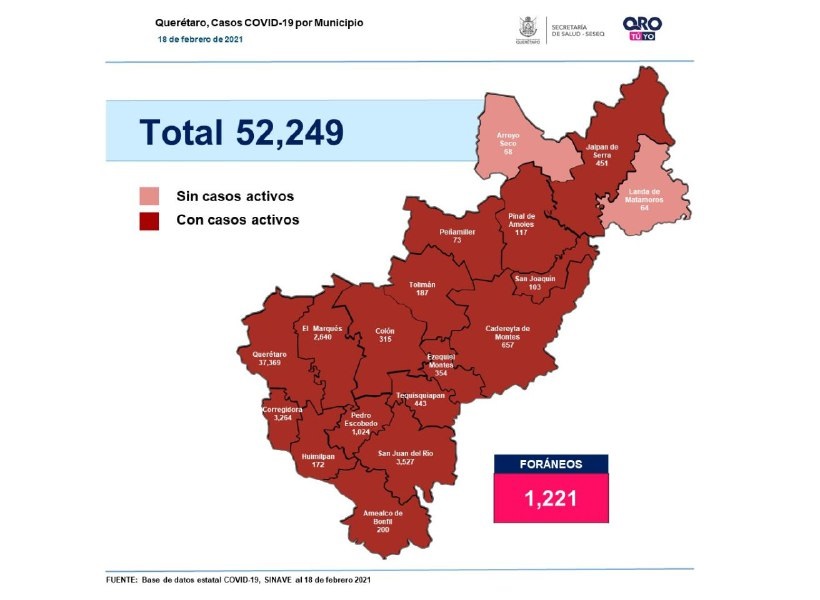 Querétaro con 52 mil 249 casos de COVID-19