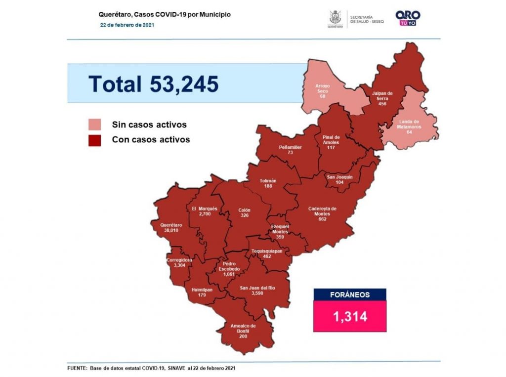 Querétaro con 53 mil 245 casos de COVID-19