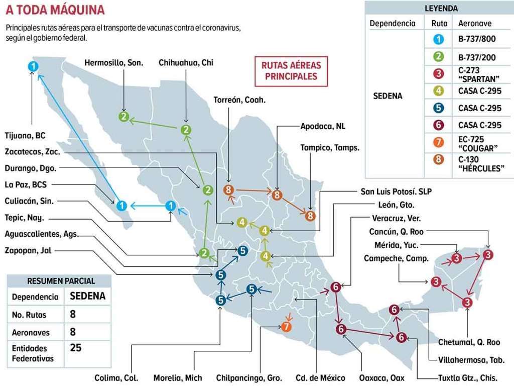 Arranco hoy vacunación de adultos mayores con dosis de AstraZeneca