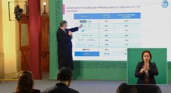 México encargo 51 millones de vacunas a COVAX: no ha dado ni una