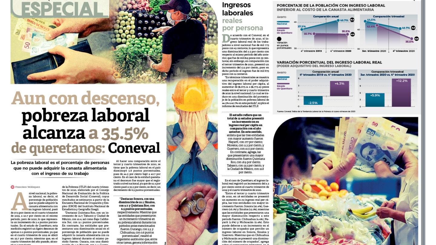 Aun con descenso pobreza laboral alcanza a 355 de queretanos Coneval |