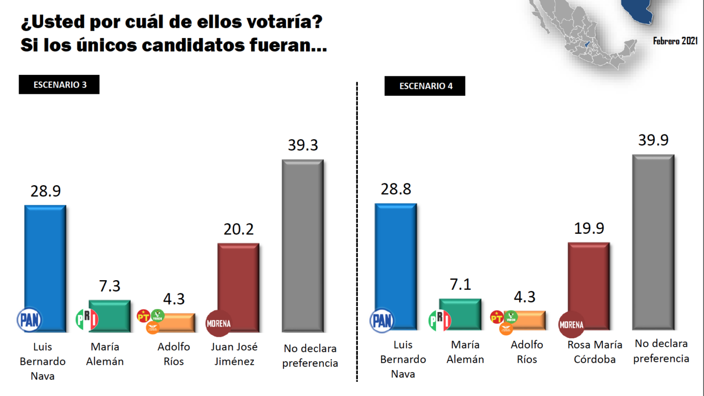Lidera Nava Maximiliano cerca |