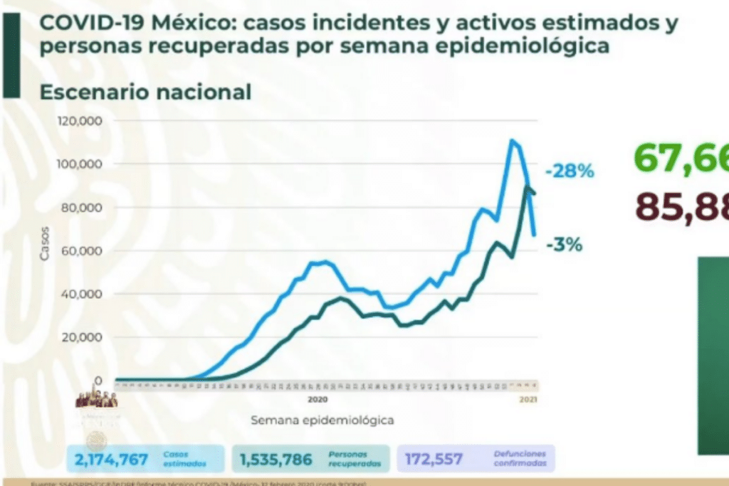 Desciende intensidad de la epidemia en el país, asegura Salud (+video)