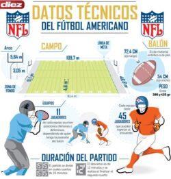 Si no sabes nada del Super Bowl aqui te explicamos 10 pasos sencillos para ser un MASTER