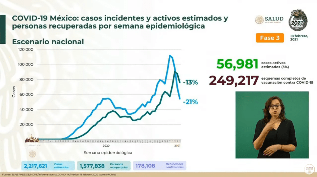 México suma 178 mil 108 muertes por Covid-19