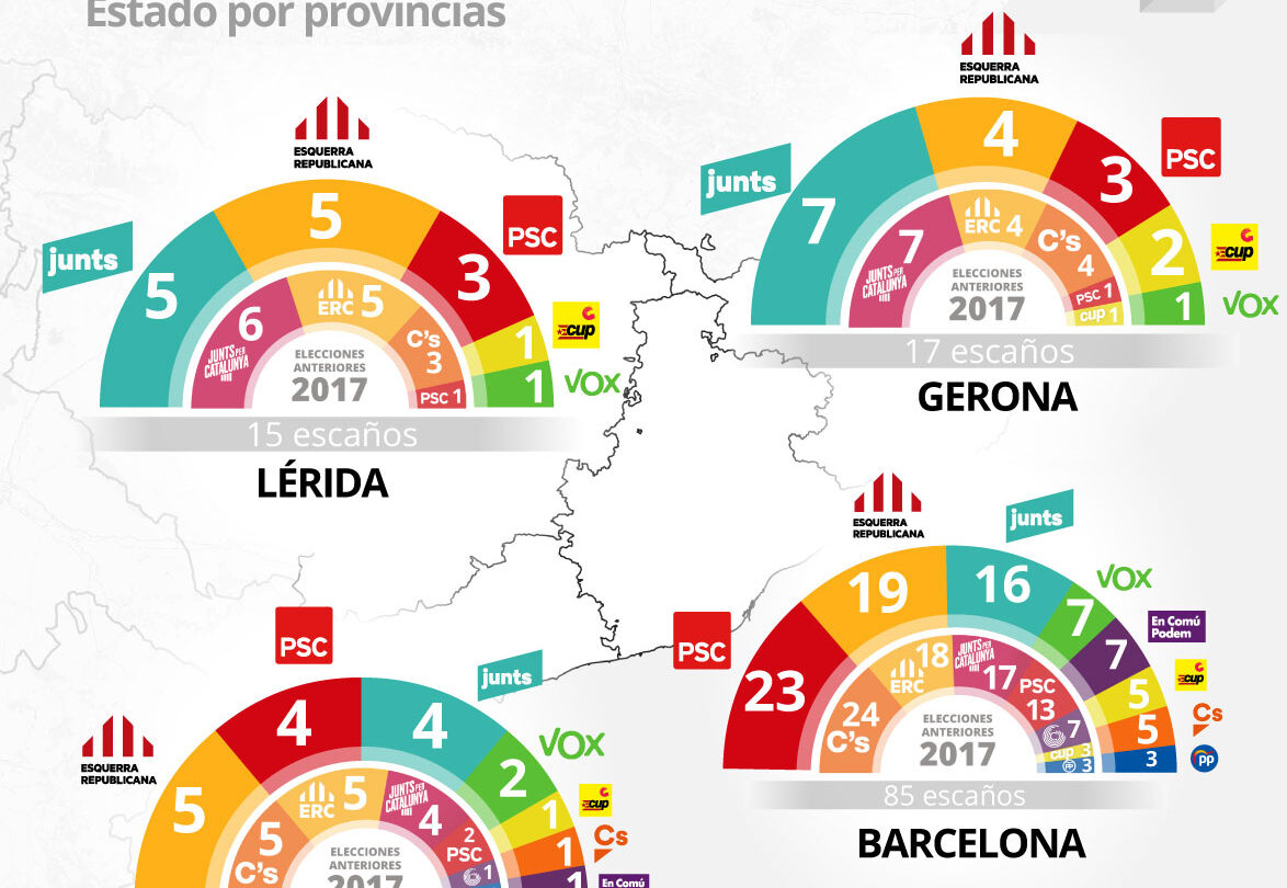 Cataluña