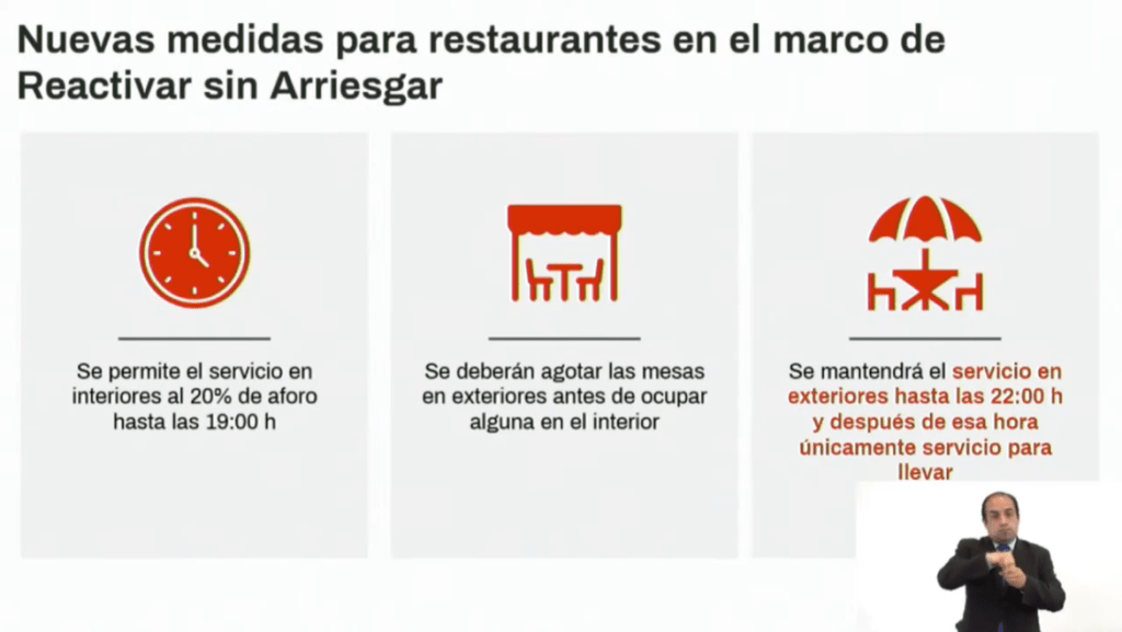 Estas son las nuevas medidas para “Reactivar sin arriesgar” en CDMX