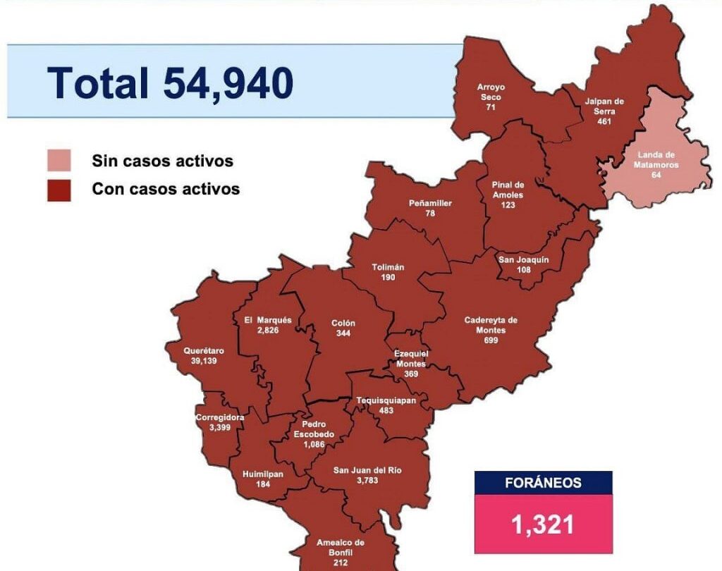 Querétaro con 54 mil 940 casos de COVID 19 |