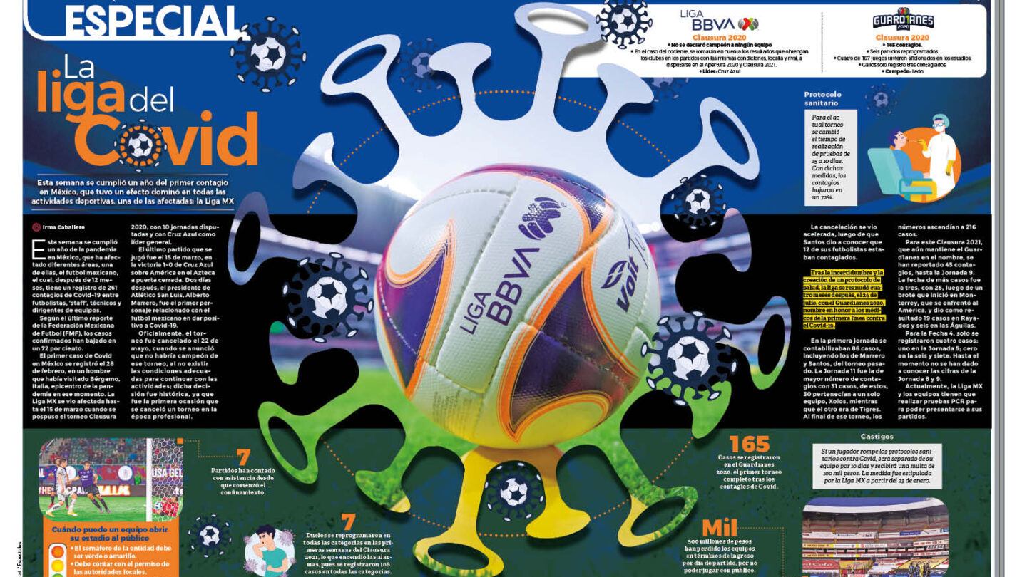 La liga del COVID 19 |