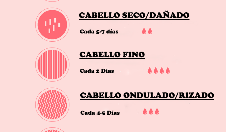 ¿Cada cuánto debemos lavarnos el cabello?