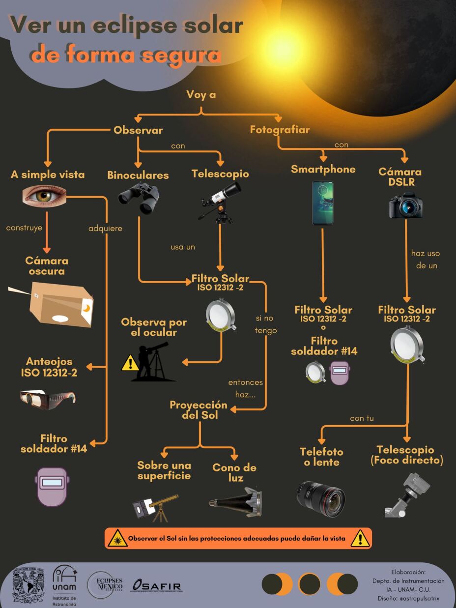 Consejos para tomar fotos seguras de un eclipse solar con tu celular