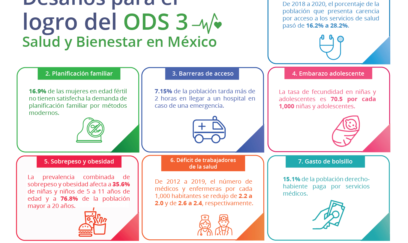 Desafíos y oportunidades para una infraestructura hospitalaria sustentable en México |