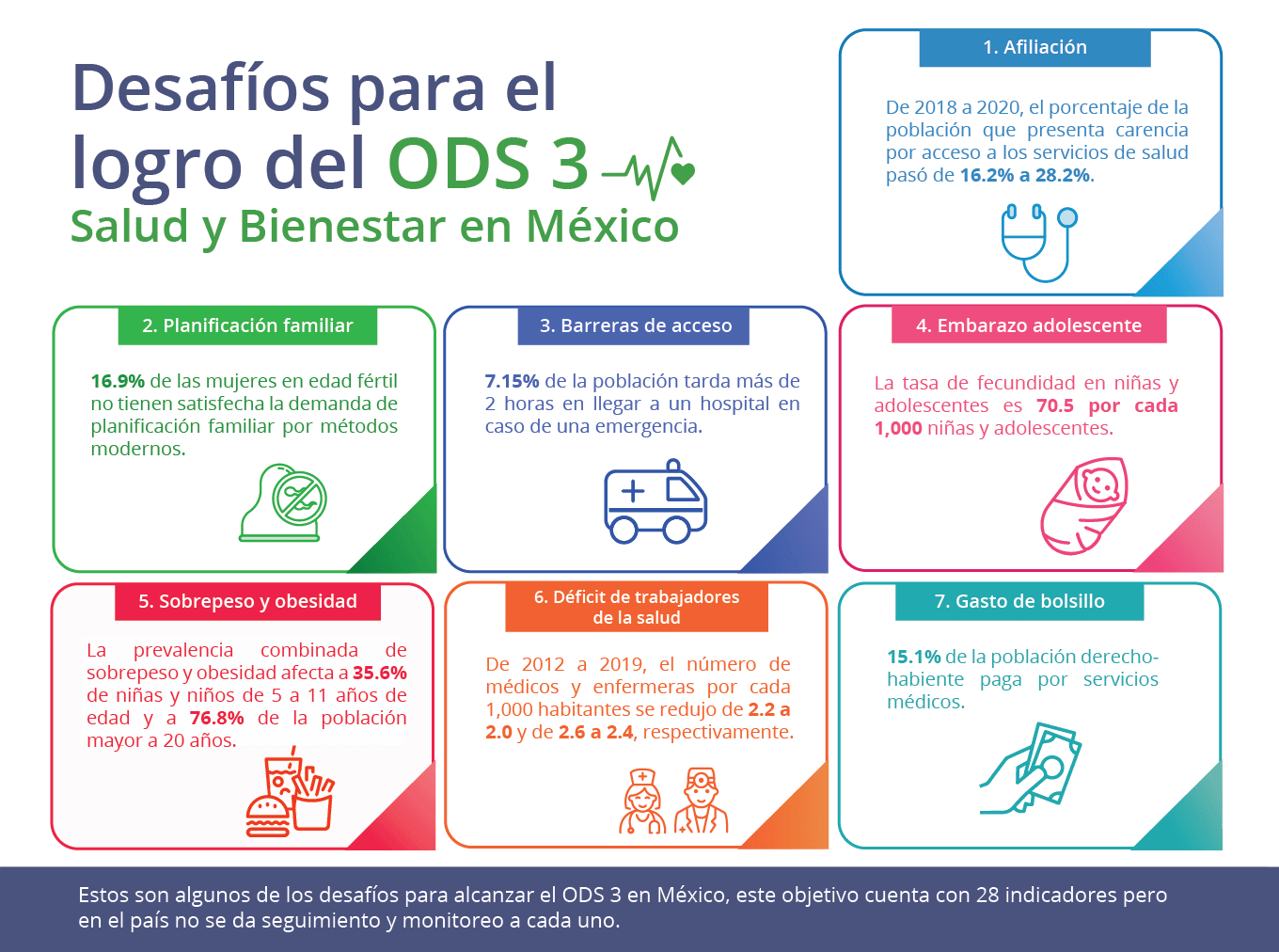 Desafíos y oportunidades para una infraestructura hospitalaria sustentable en México