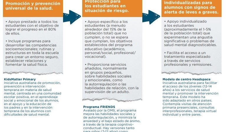 El Cecytez implementa medidas para abordar la salud mental de sus alumnos