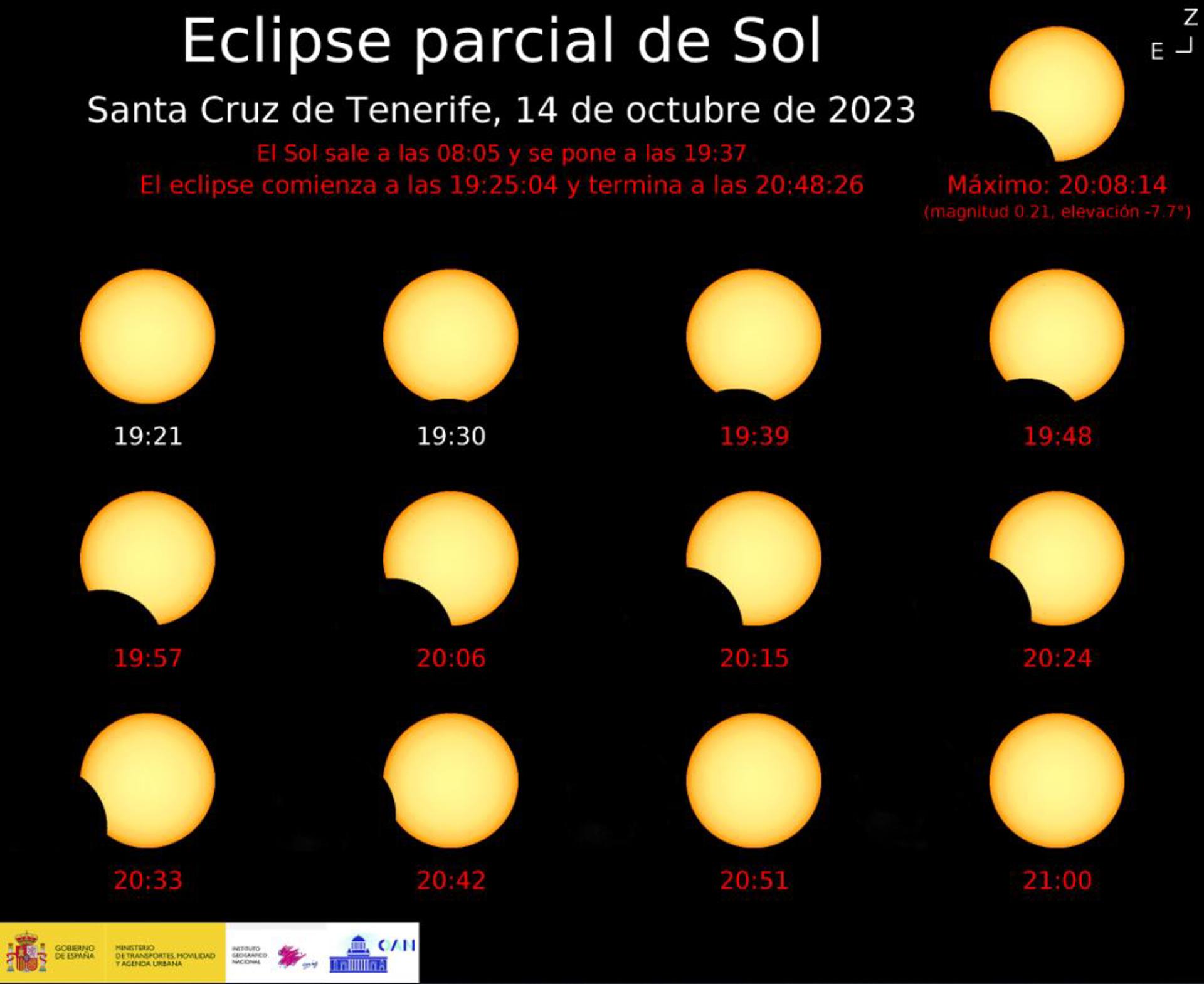 El eclipse anular de hoy: un espectáculo celestial visible en América y apenas apreciable en Europa