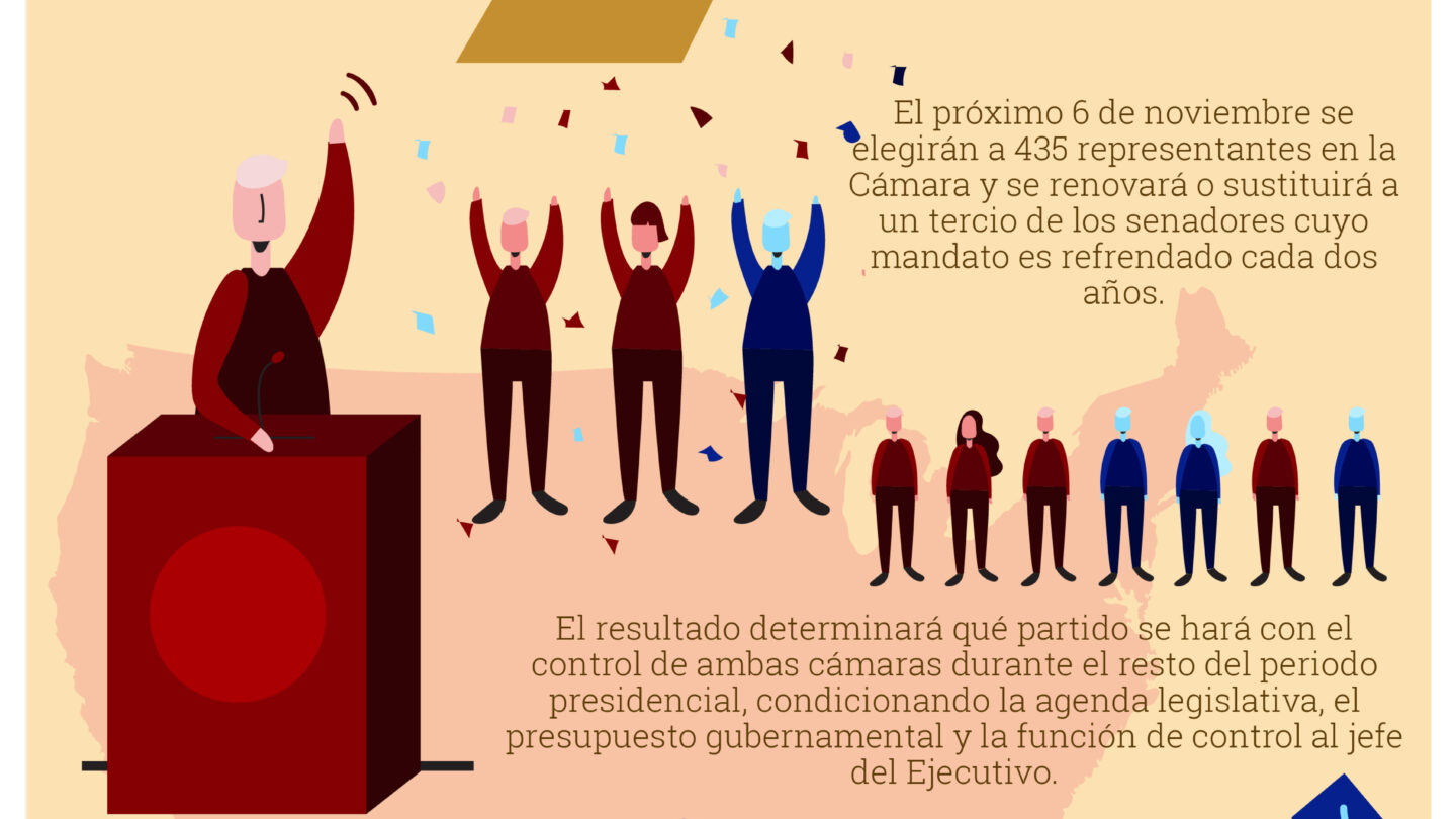 La importancia estratégica de la mayoría legislativa en las elecciones federales |