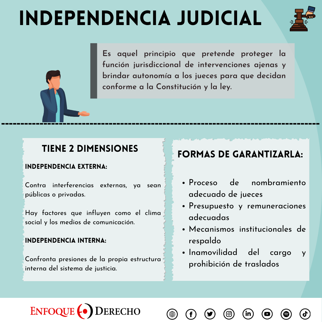 La independencia judicial y la defensa de la constitución