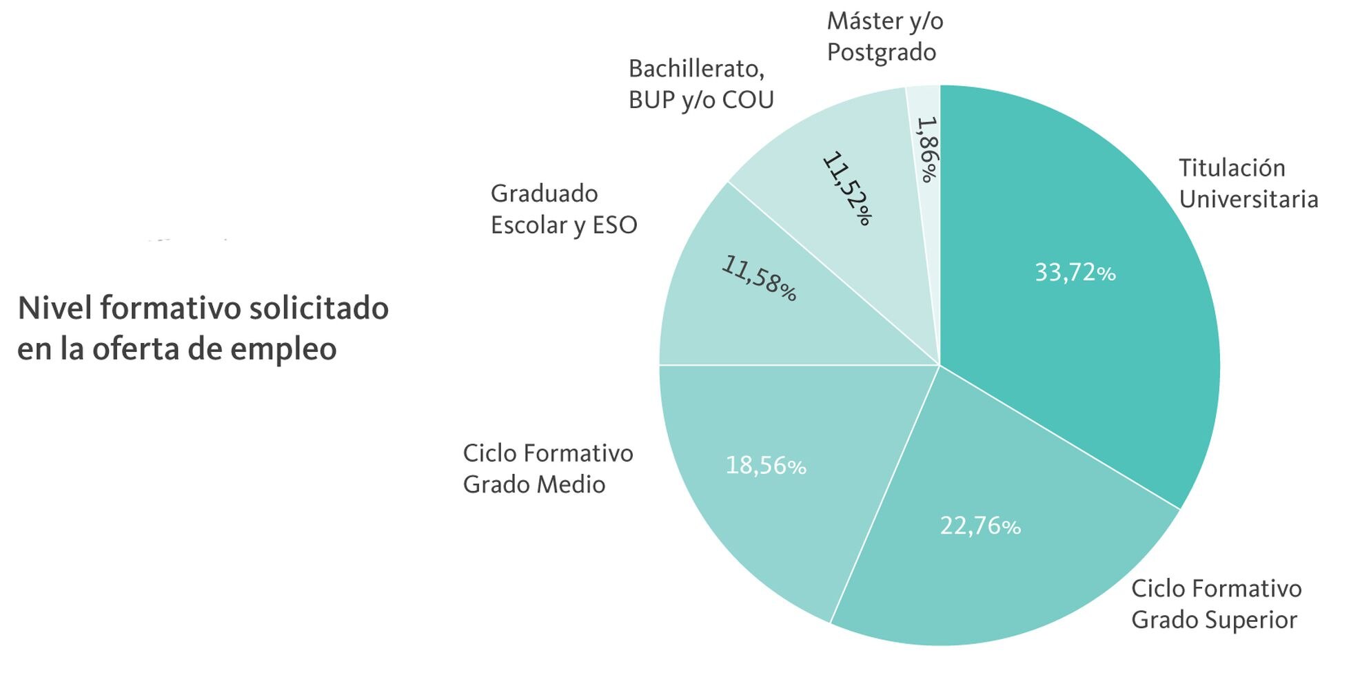 Perfiles técnicos tendrán mayor demanda en Europa