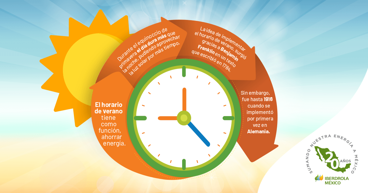 PERMITE HORARIO DE VERANO AHORRAR ENERGÍA