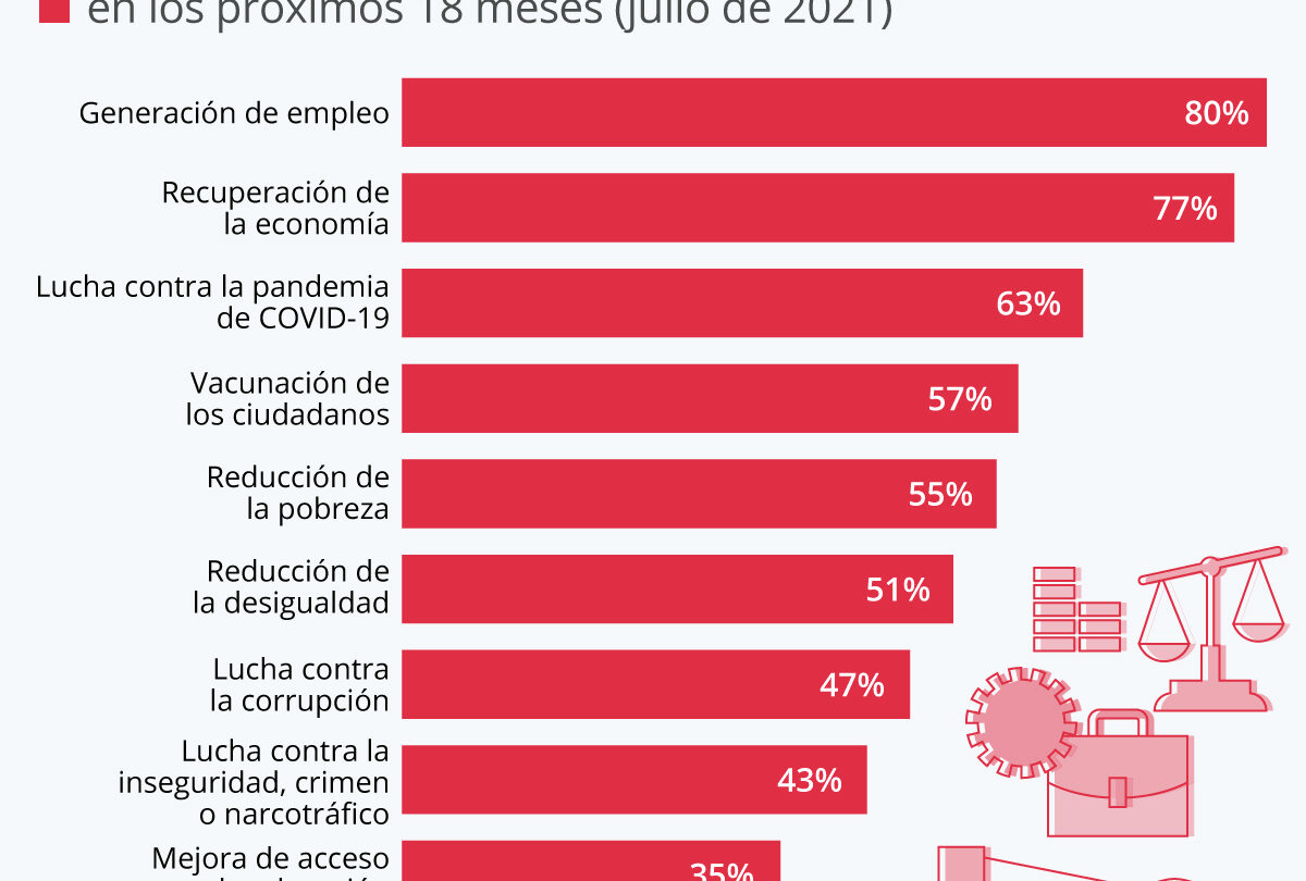 Resumen Semanal Protestas y desafíos políticos en América Latina |