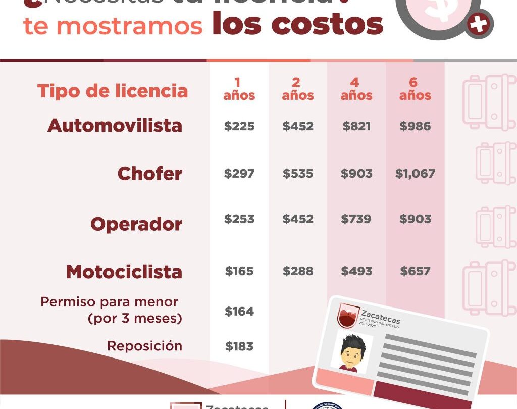 Todo lo que necesitas saber para obtener tu licencia de conducir en Zacatecas |
