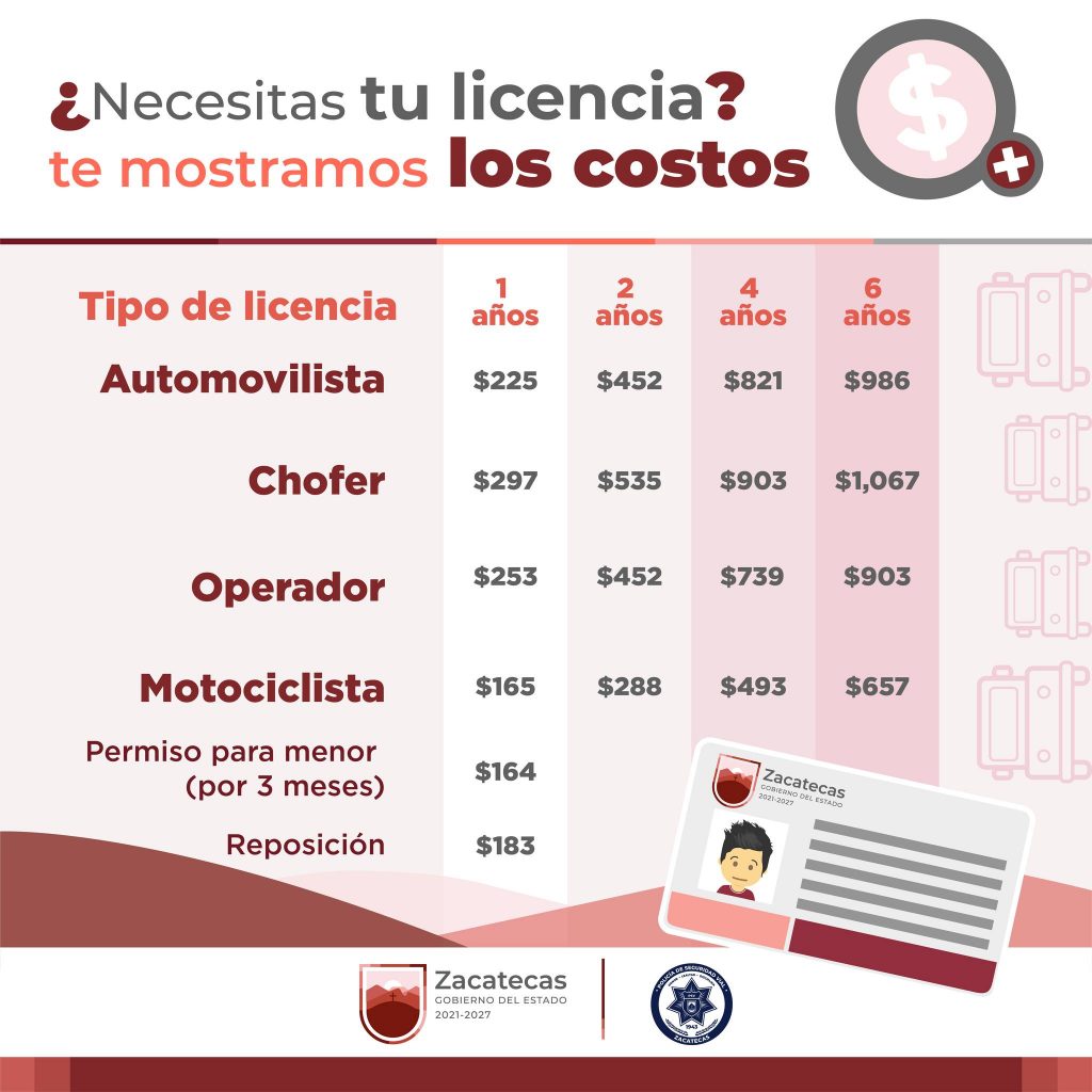 Todo lo que necesitas saber para obtener tu licencia de conducir en Zacatecas